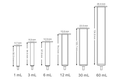 親和層析柱空柱（1 mL）